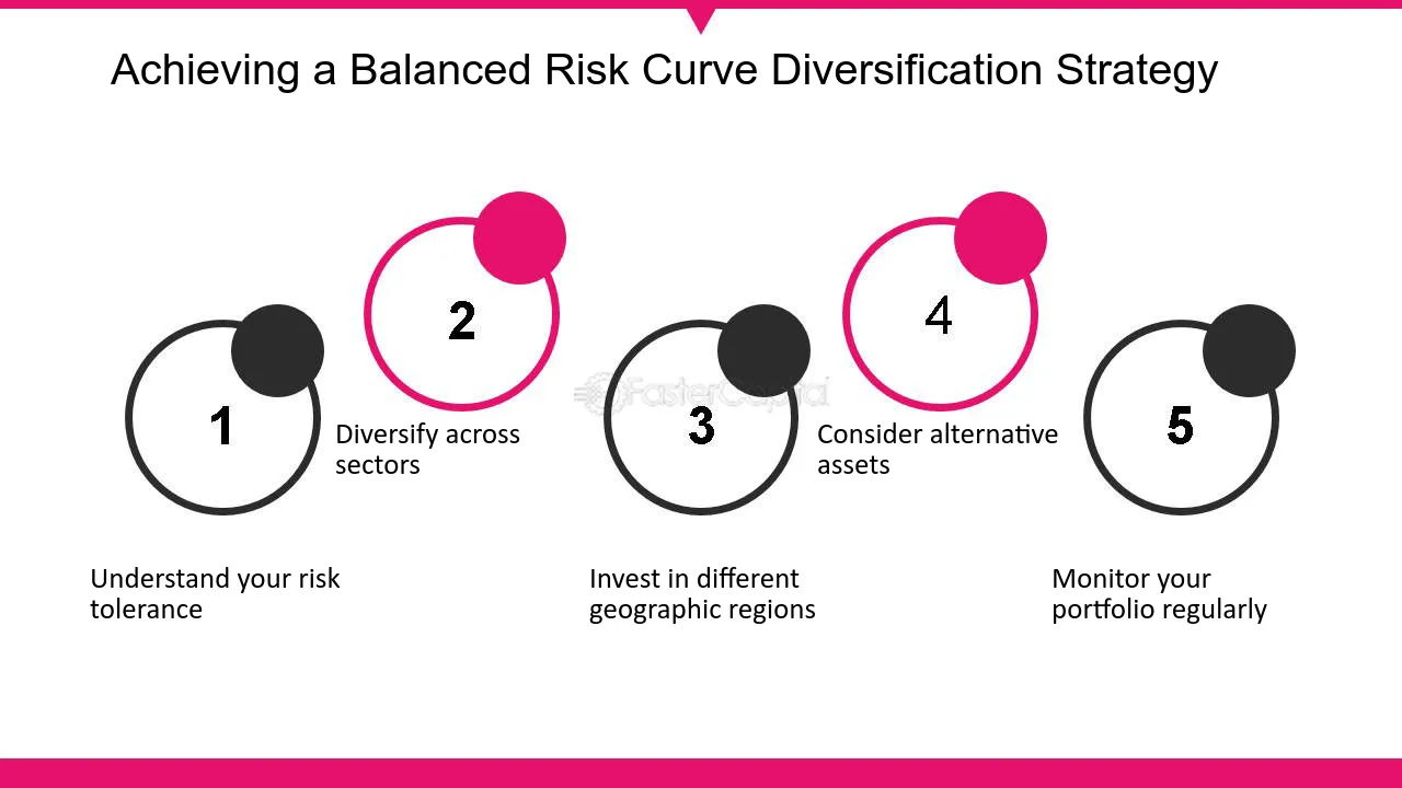 Achieving a Balanced Risk Curve Diversification Strategy - Risk curve diversification: Spreading risk across multiple dimensions